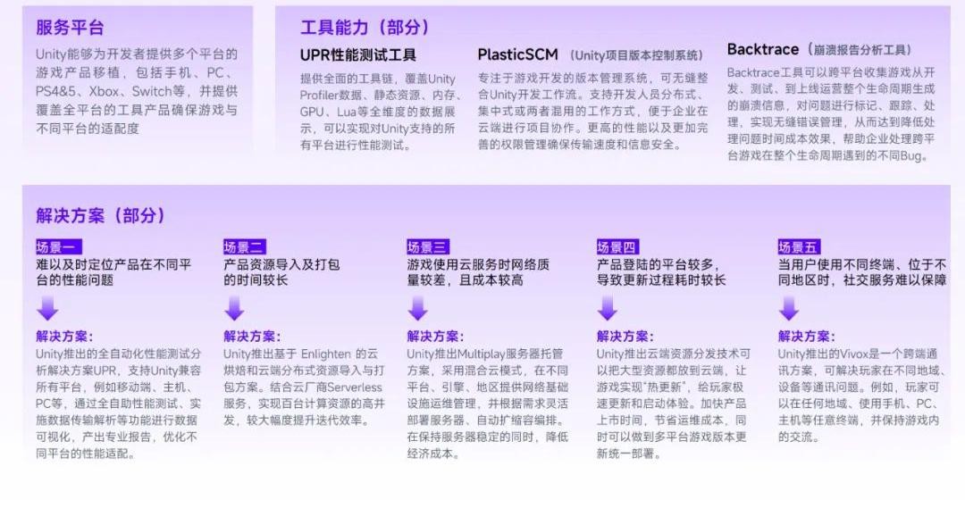 2023游戏产业趋势报告：11潜力领域4项发展趋势 多家企业潜力洞察及分析(图25)