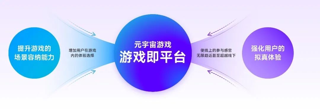 2023游戏产业趋势报告：11潜力领域4项发展趋势 多家企业潜力洞察及分析(图36)