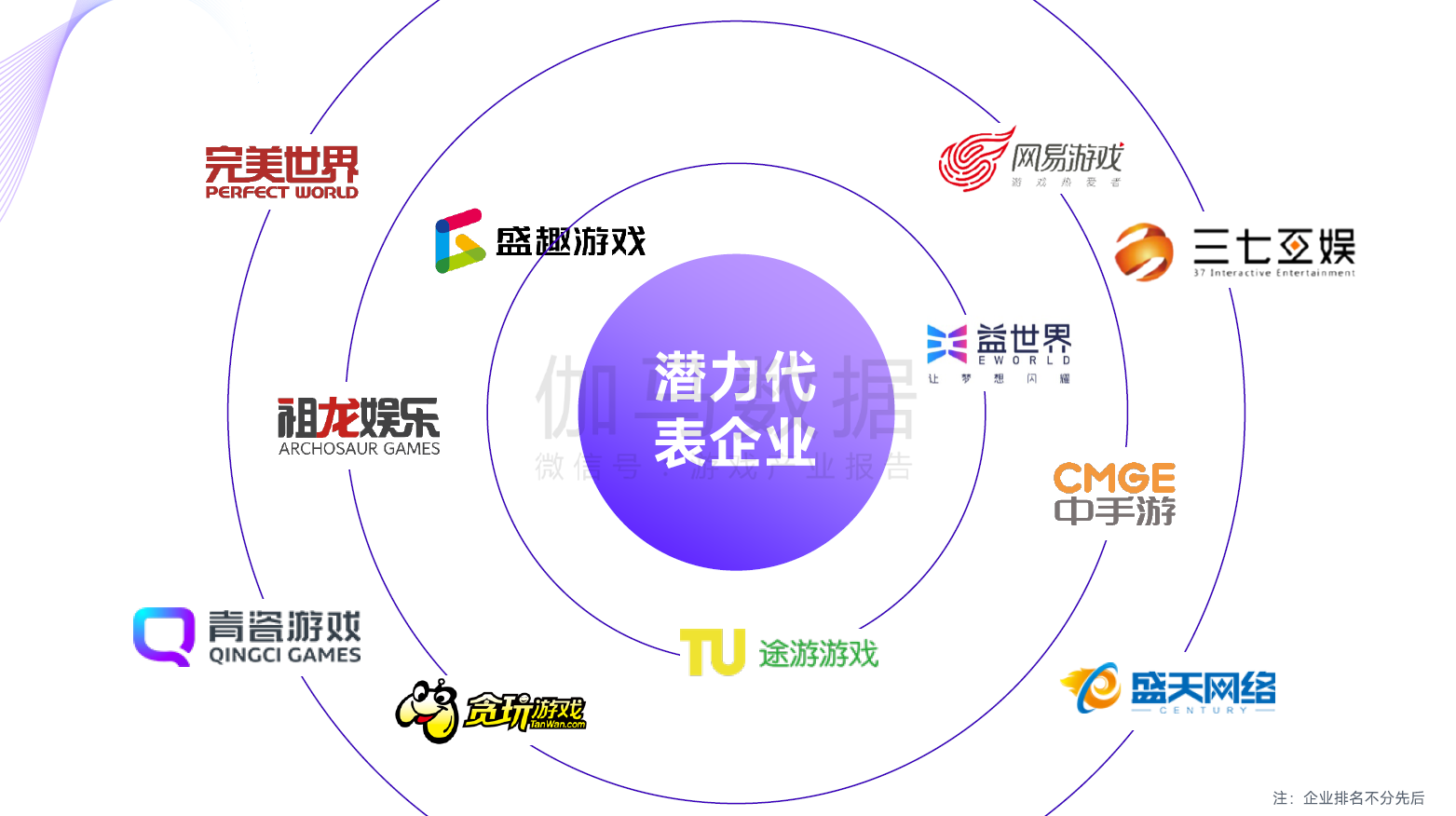 2023游戏产业趋势报告：11潜力领域4项发展趋势 多家企业潜力洞察及分析(图40)