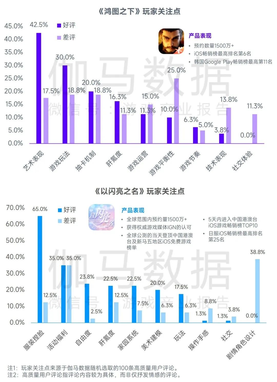 2023游戏产业趋势报告：11潜力领域4项发展趋势 多家企业潜力洞察及分析(图50)