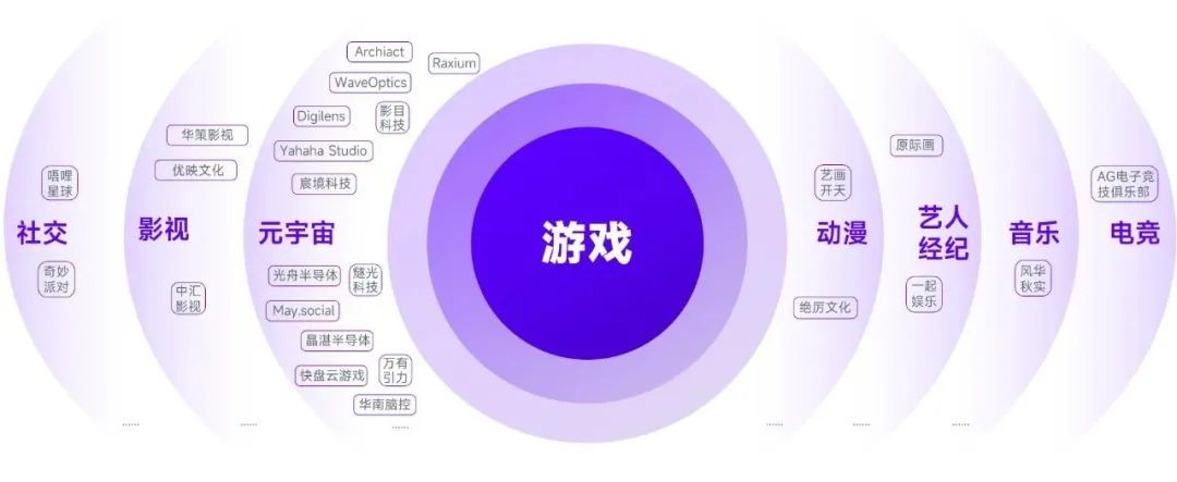 2023游戏产业趋势报告：11潜力领域4项发展趋势 多家企业潜力洞察及分析(图48)