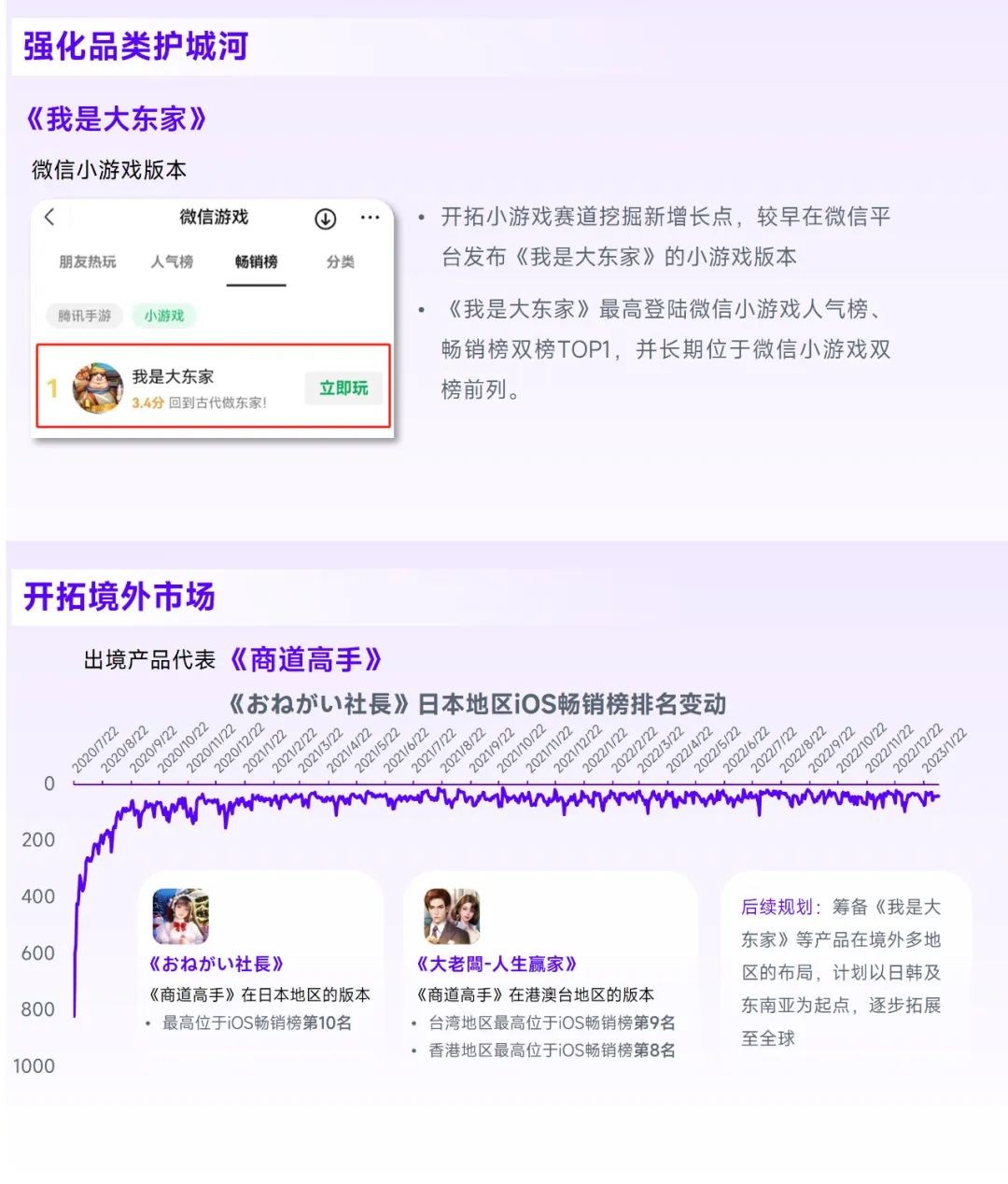 2023游戏产业趋势报告：11潜力领域4项发展趋势 多家企业潜力洞察及分析(图51)