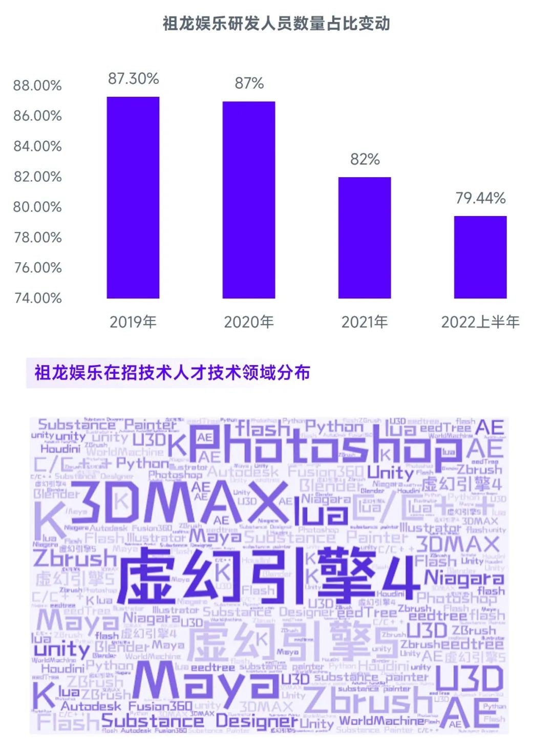 2023游戏产业趋势报告：11潜力领域4项发展趋势 多家企业潜力洞察及分析(图49)