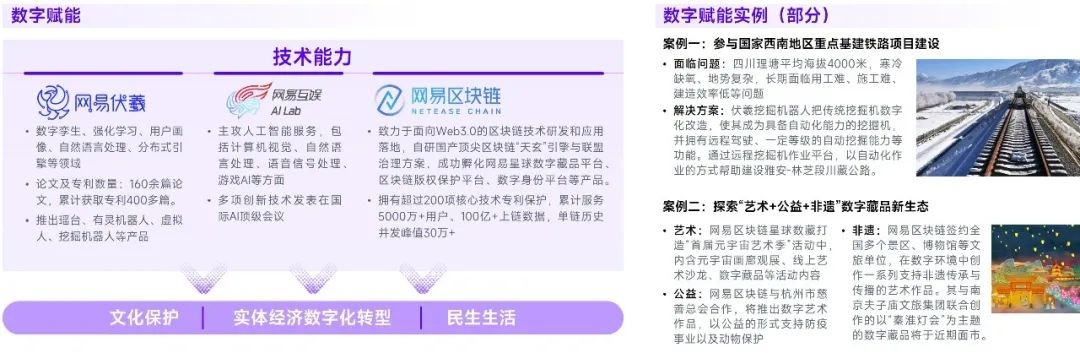 2023游戏产业趋势报告：11潜力领域4项发展趋势 多家企业潜力洞察及分析(图46)