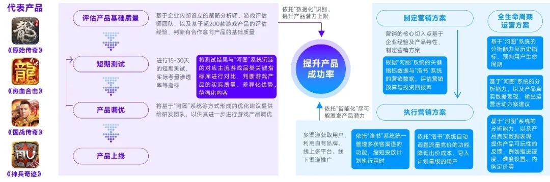 2023游戏产业趋势报告：11潜力领域4项发展趋势 多家企业潜力洞察及分析(图57)