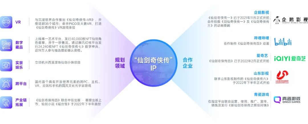 2023游戏产业趋势报告：11潜力领域4项发展趋势 多家企业潜力洞察及分析(图53)