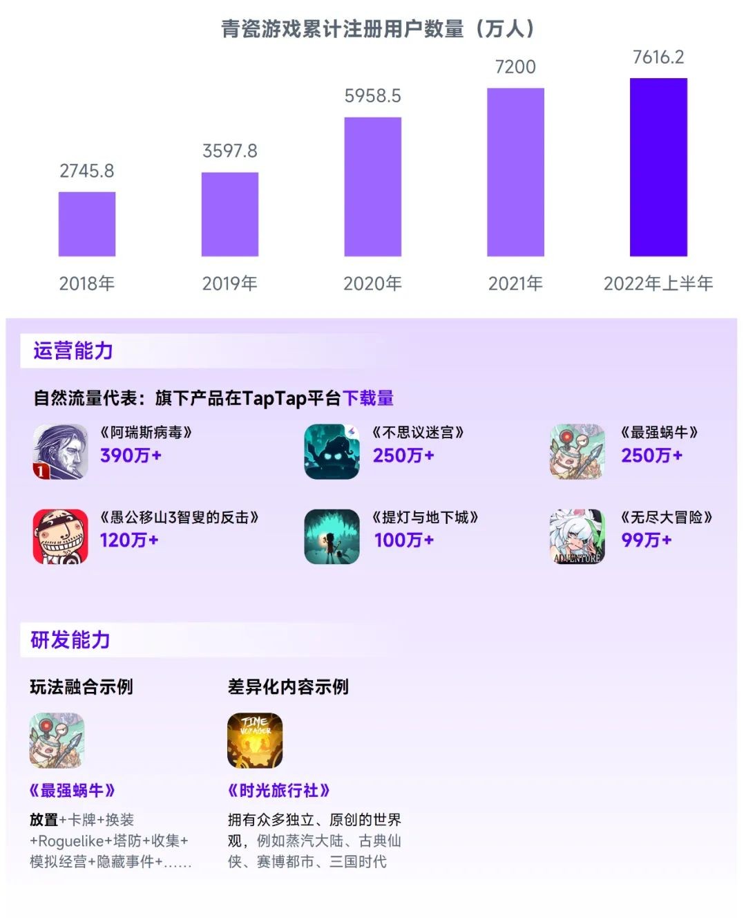 2023游戏产业趋势报告：11潜力领域4项发展趋势 多家企业潜力洞察及分析(图55)