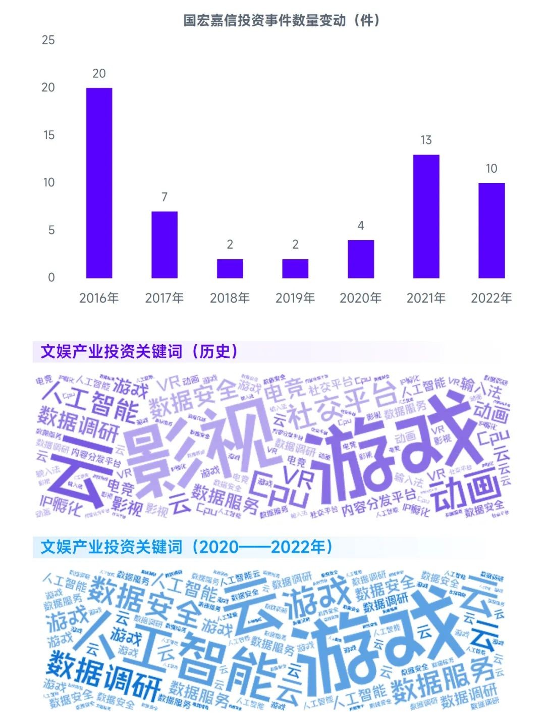 2023游戏产业趋势报告：11潜力领域4项发展趋势 多家企业潜力洞察及分析(图54)