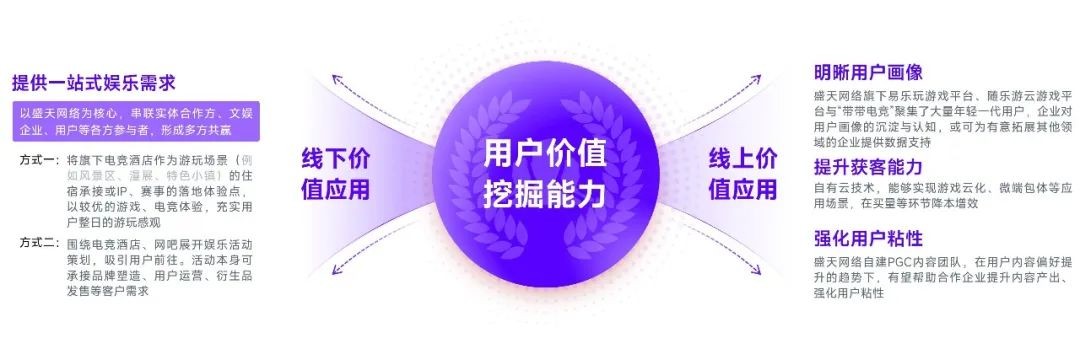 2023游戏产业趋势报告：11潜力领域4项发展趋势 多家企业潜力洞察及分析(图61)