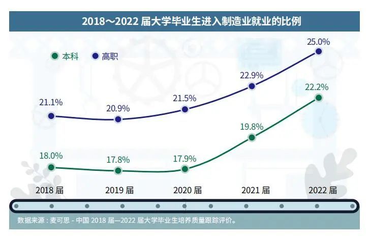 最新公布：2024届毕业生就业工作涌现三大动向(图1)