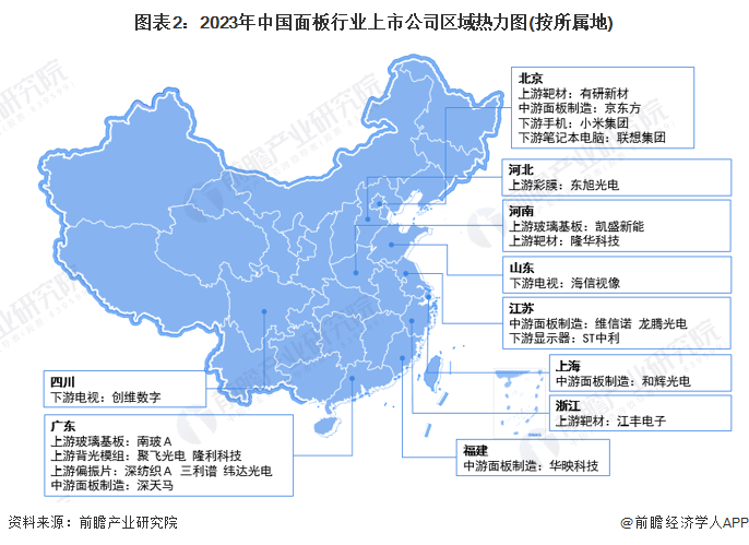 天博·体育【行业深度】洞察2023：中国面板行业竞争格局及市场份额(附企业布局、(图2)