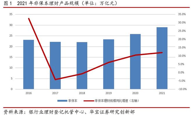 2021银行理财年度报告(图2)