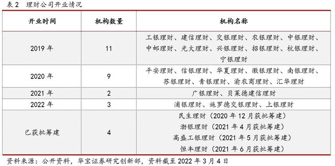 2021银行理财年度报告(图1)