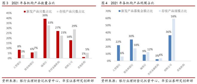 2021银行理财年度报告(图4)