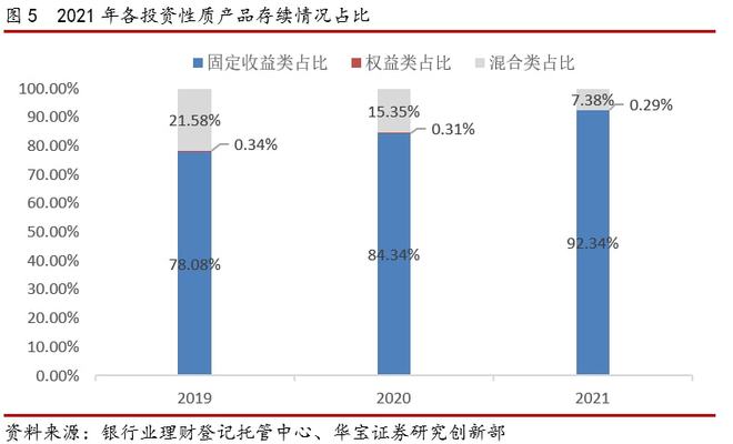 2021银行理财年度报告(图5)