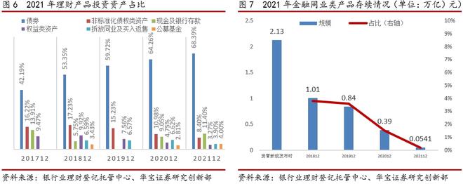 2021银行理财年度报告(图6)