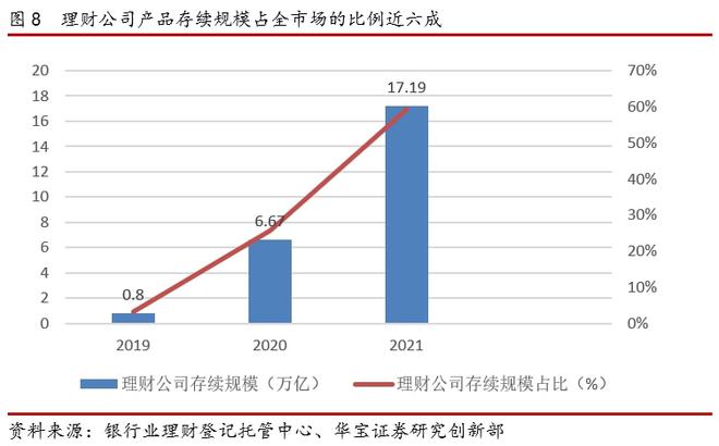 2021银行理财年度报告(图7)