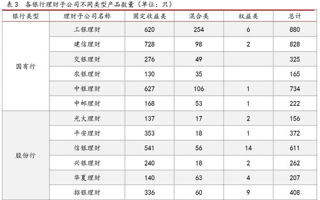 2021银行理财年度报告(图8)