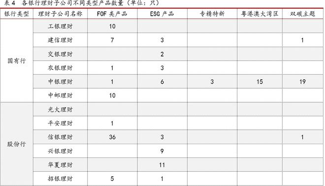 2021银行理财年度报告(图10)