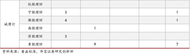 2021银行理财年度报告(图11)