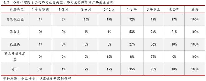 2021银行理财年度报告(图13)