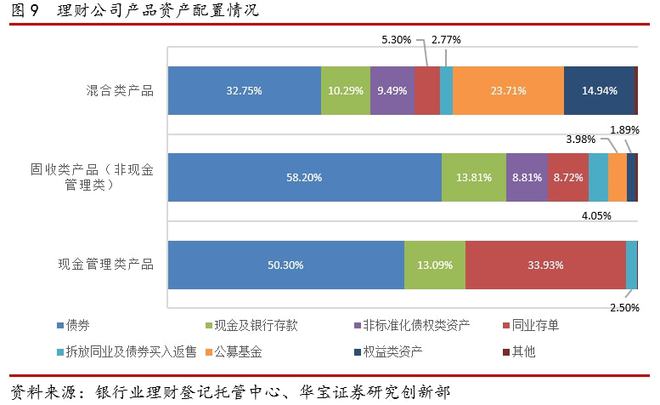 2021银行理财年度报告(图12)