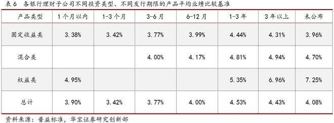 2021银行理财年度报告(图14)