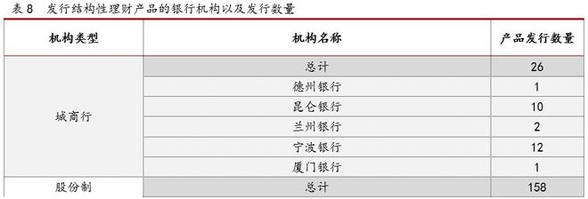 2021银行理财年度报告(图16)