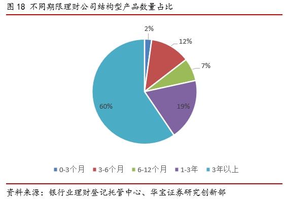 2021银行理财年度报告(图20)