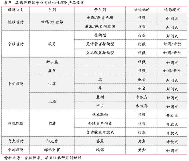 2021银行理财年度报告(图19)