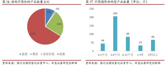 2021银行理财年度报告(图18)