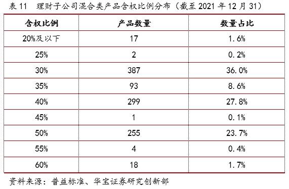 2021银行理财年度报告(图21)