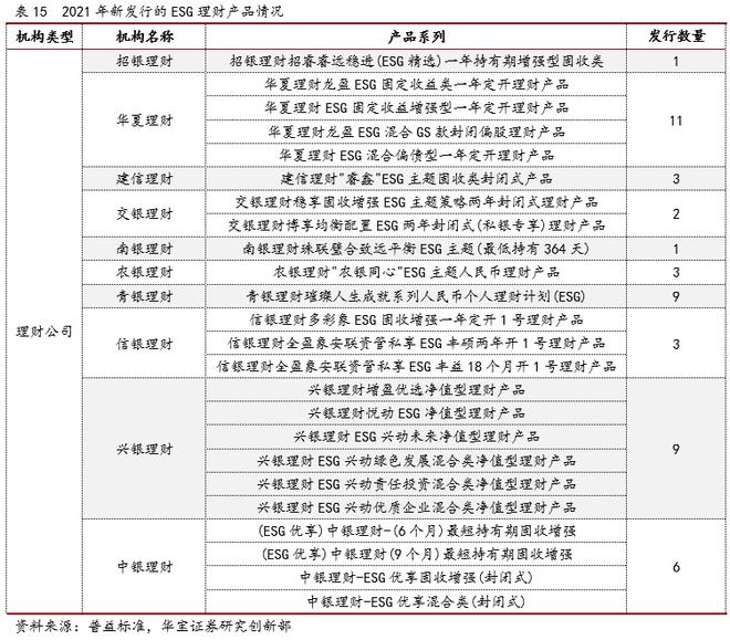 2021银行理财年度报告(图23)