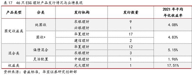 2021银行理财年度报告(图25)