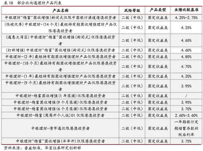 2021银行理财年度报告(图27)