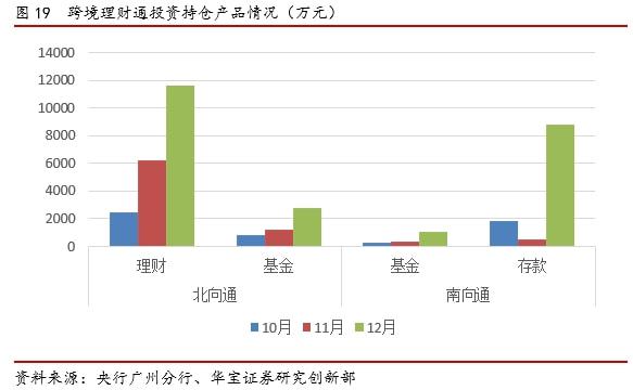 2021银行理财年度报告(图26)