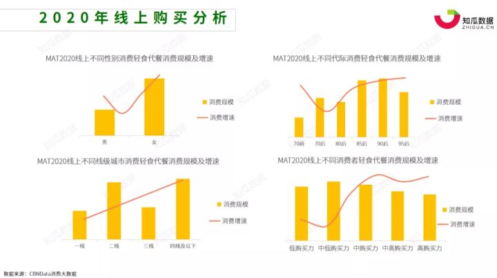 知瓜数据丨2021年618大促前后轻食代餐行业数据分析报告(图1)