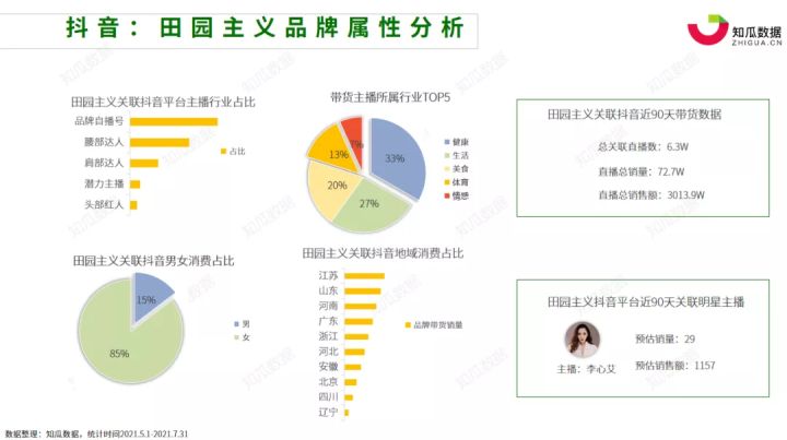 知瓜数据丨2021年618大促前后轻食代餐行业数据分析报告(图5)