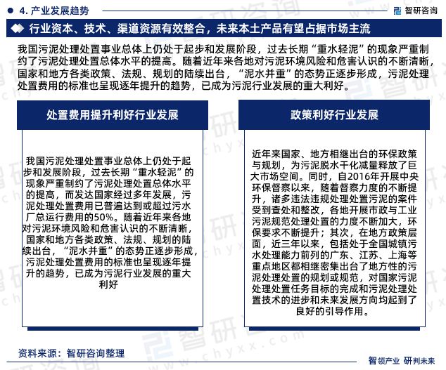 天博·体育2023年污泥脱水行业市场集中度、竞争格局及投融资动态分析报告(图6)