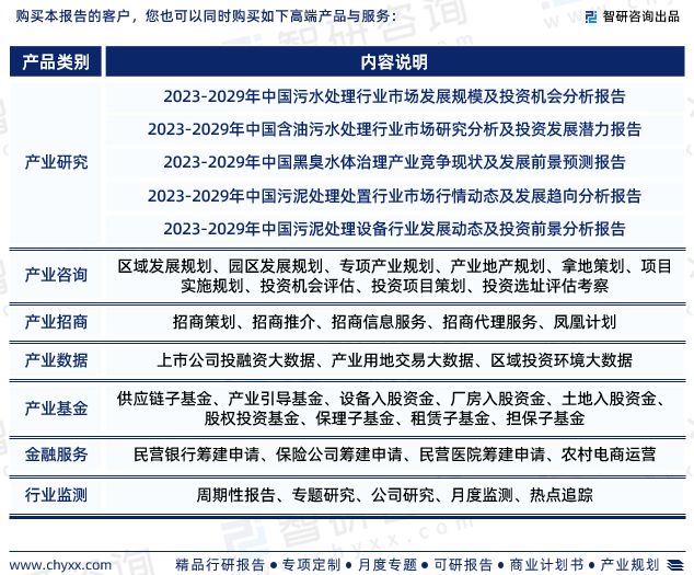 天博·体育2023年污泥脱水行业市场集中度、竞争格局及投融资动态分析报告(图7)