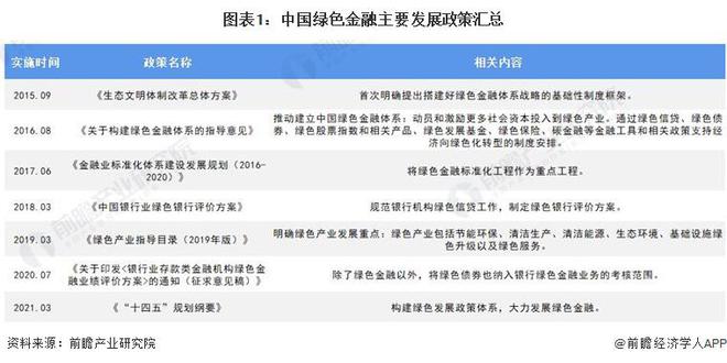 天博·体育上新奖励2000万！广州期货业再获重磅支持【附金融行业市场分析】