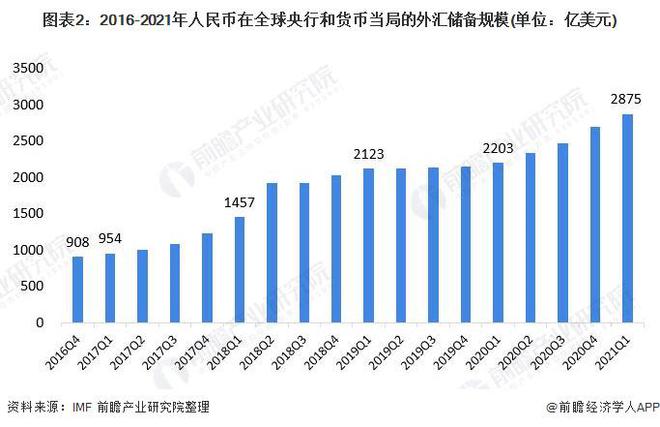 天博·体育利率22年来最高点！美联储暗示2024年降息三次【附中国外汇行业市场分(图1)