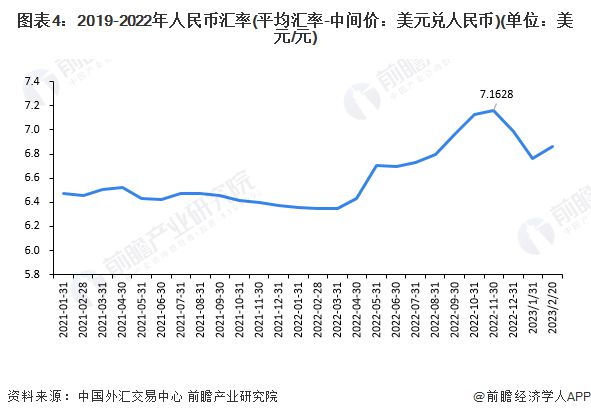 天博·体育利率22年来最高点！美联储暗示2024年降息三次【附中国外汇行业市场分(图2)