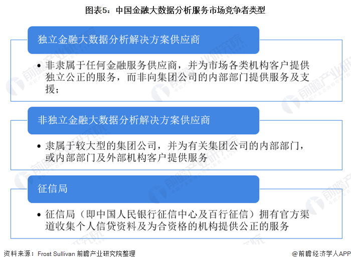 天博·体育2020年中国金融服务大数据行业市场现状及竞争格局分析 客户生命周期管(图5)