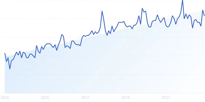 天博·体育2023年值得关注的制造业发展五大新趋势(图1)