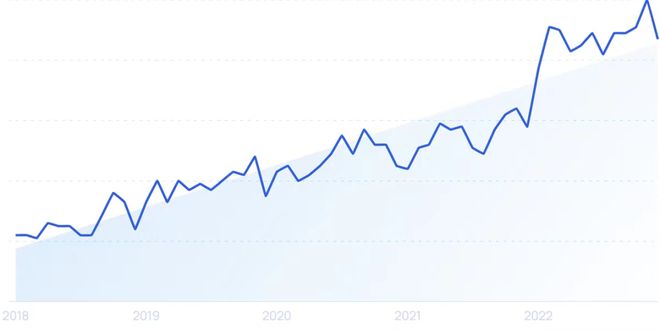 天博·体育2023年值得关注的制造业发展五大新趋势(图5)