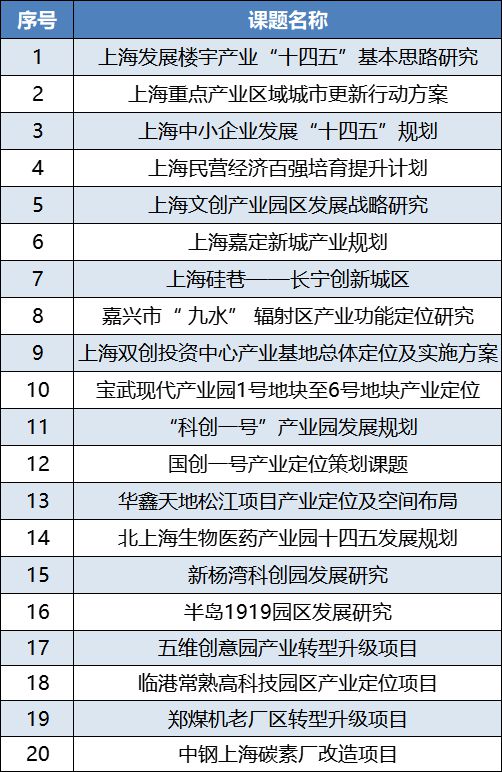 天博·体育2023年值得关注的制造业发展五大新趋势(图7)