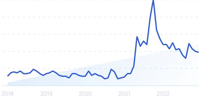 天博·体育2023年值得关注的制造业发展五大新趋势(图11)