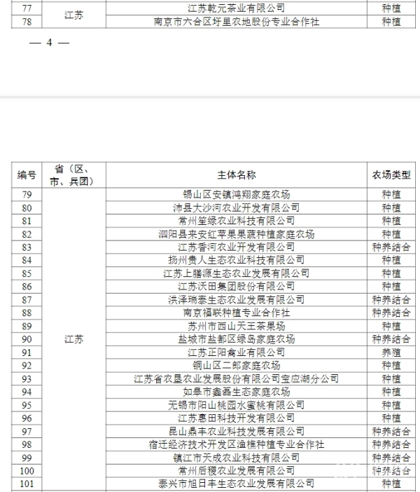 数量全国第一 江苏25家农场荣获2023年度国家级生态农场(图2)