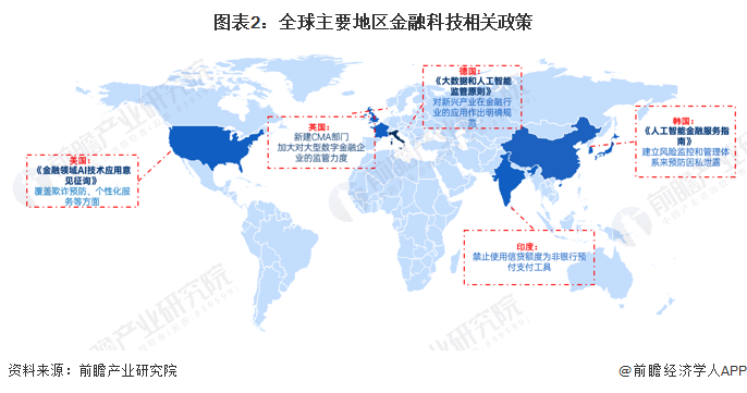 2023年全球金融科技行业发展现状及前景分析 2028年市场规模将突破4000亿(图2)